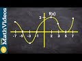 Understanding Derivatives and Their Properties