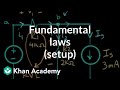 Circuit Analysis Concepts and Laws