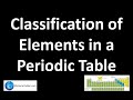 Periodic Table Concepts and Electron Configuration