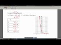 Exploring Exponential Growth and Decay in Algebra