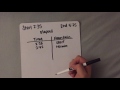 Calculating Elapsed Time with T-charts