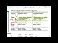 Electrochemical Cells Concepts