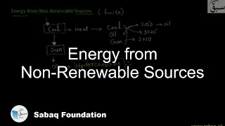 Energy from Non-Renewable Sources