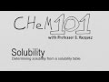 Solubility of Ionic Compounds