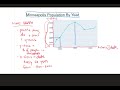 Decoding Charts and Graphs