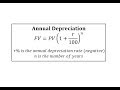 Car Depreciation and Future Value