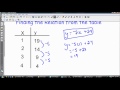 Understanding Linear Relations and Equations