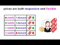 Understanding Free Market Economics