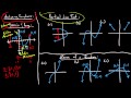 Analyzing Function Behavior and Properties
