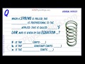 Understanding Hook's Law Concepts