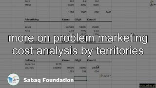 more on problem marketing cost analysis by territories