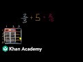 Understanding Division of Fractions