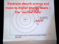 Exploring Electron Energy and Light Concepts