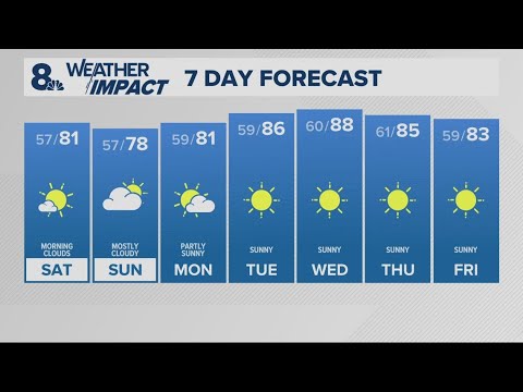 KGW Forecast: 11 p.m., Friday, July 18, 2025