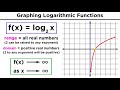 Logarithmic Functions and Their Properties