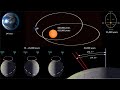 Earth's Climate and Orbital Cycles