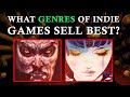 Game Marketing Strategies and Trends