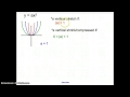 Transformations of Quadratic Functions