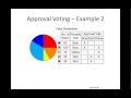 Approval Voting Concepts and Applications