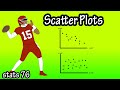 Constructing and Analyzing Scatter Plots