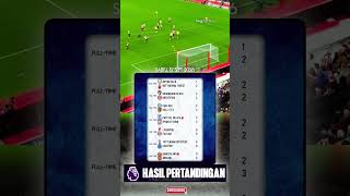 Highlights Sunderland vs Arsenal #arsenal