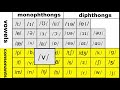 Cuestionario del Tutorial en Video