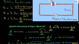 A.C. Through Resistor and Inductor in Series