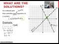 Exploring Systems of Equations through Graphing