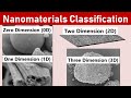 Nanomaterials: Dimensions and Examples