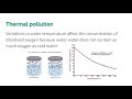 Thermal Pollution and Its Effects