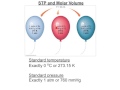Gas Laws and Stoichiometry Concepts