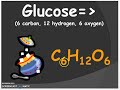 Understanding Chemical Formulas and Molecules