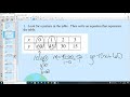 Exploring Equations of Lines