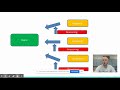 Claim, Evidence, Reasoning Breakdown