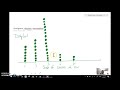 Data Representation and Analysis Concepts