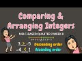 Comparing Positive and Negative Numbers