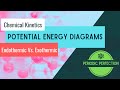 Catalysts and Reaction Kinetics Concepts