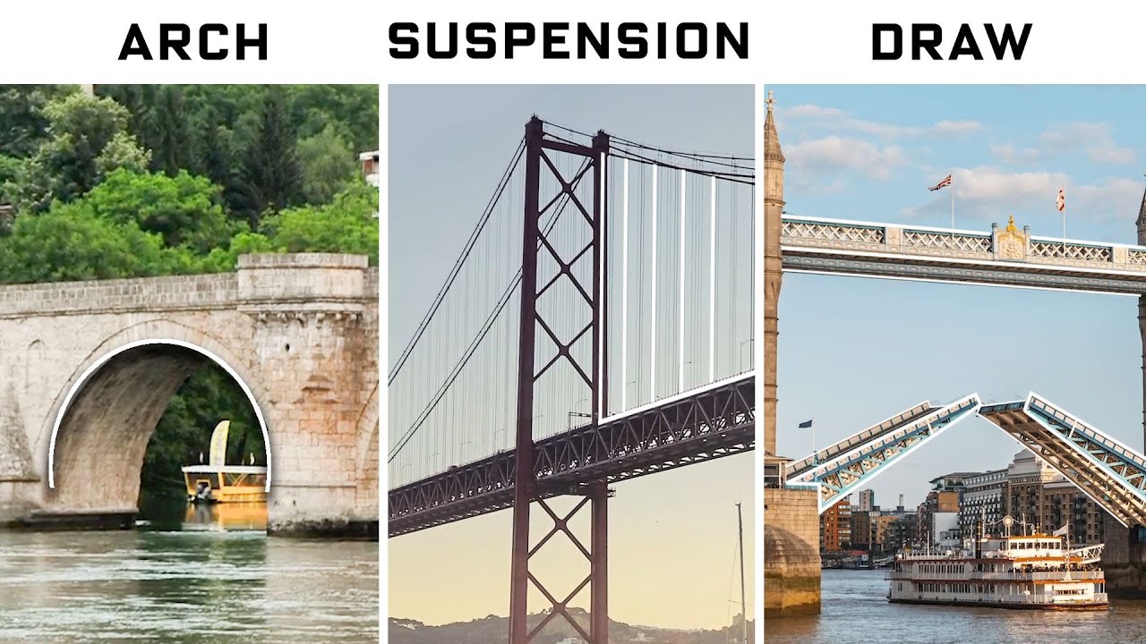 Every Bridge For Every Situation, Explained By an Engineer - A World of Difference