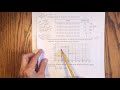 Understanding Histograms and Statistics