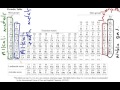 Valence Electrons and Periodic Trends