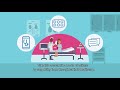 Corporate Social Responsibility Concepts