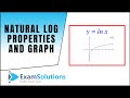 Natural Logarithms and Exponential Functions
