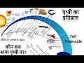 Geological Time Scale Concepts