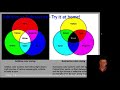 Light, Color, and Electromagnetic Spectrum