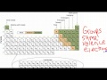 Periodic Table Properties and Trends
