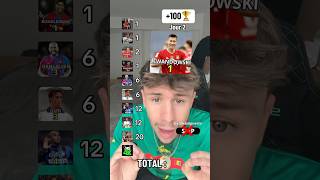 GAGNER 100 LIGUES DES CHAMPIONS ! 🏆✅
