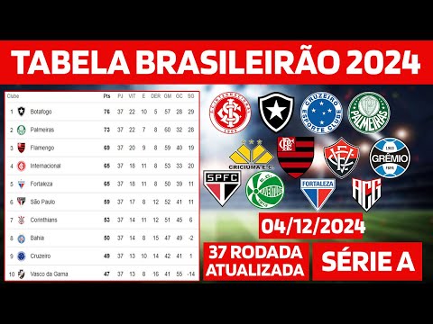 TABELA DE CLASSIFICAÇÃO DO BRASILEIRÃO 04/12/2024 - CAMPEONATO BRASILEIRO SÉRIE A