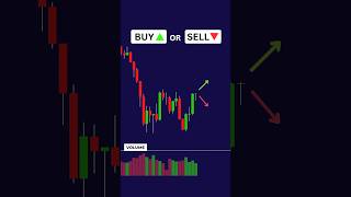 THE TRUTH About Fair Value Gaps (Stop Trading Without Volume!) 📊🚀