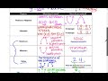Exploring Key Features of Quadratics