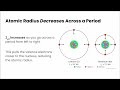 Atomic Radius and Ionic Radius Concepts